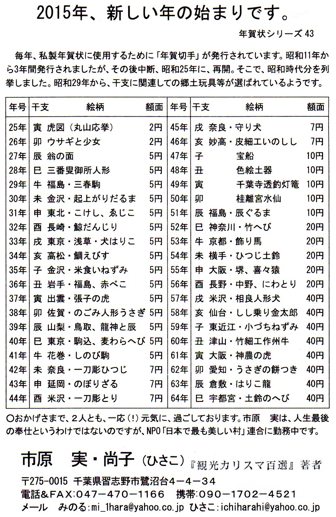 人間牧場 Shin 1さんの日記